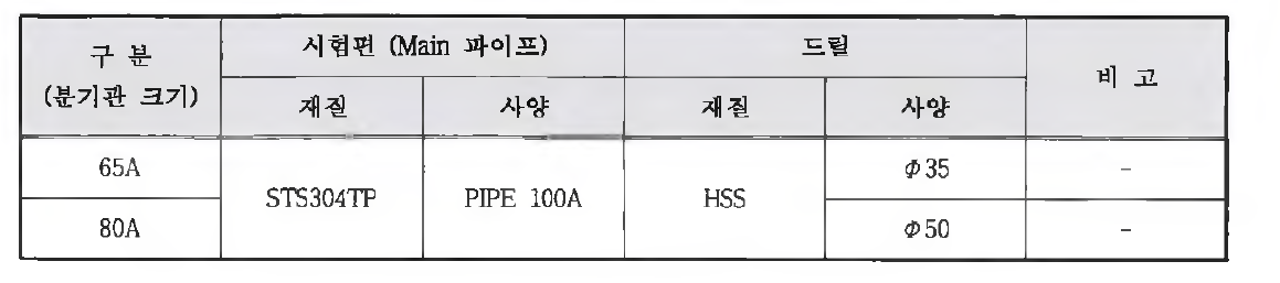 드릴 및 시험편 정보