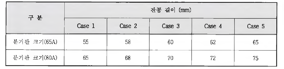 분기관 크기별 시험 조건