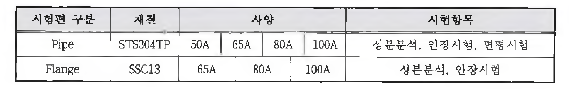 시험편 정보 및 시험 항목