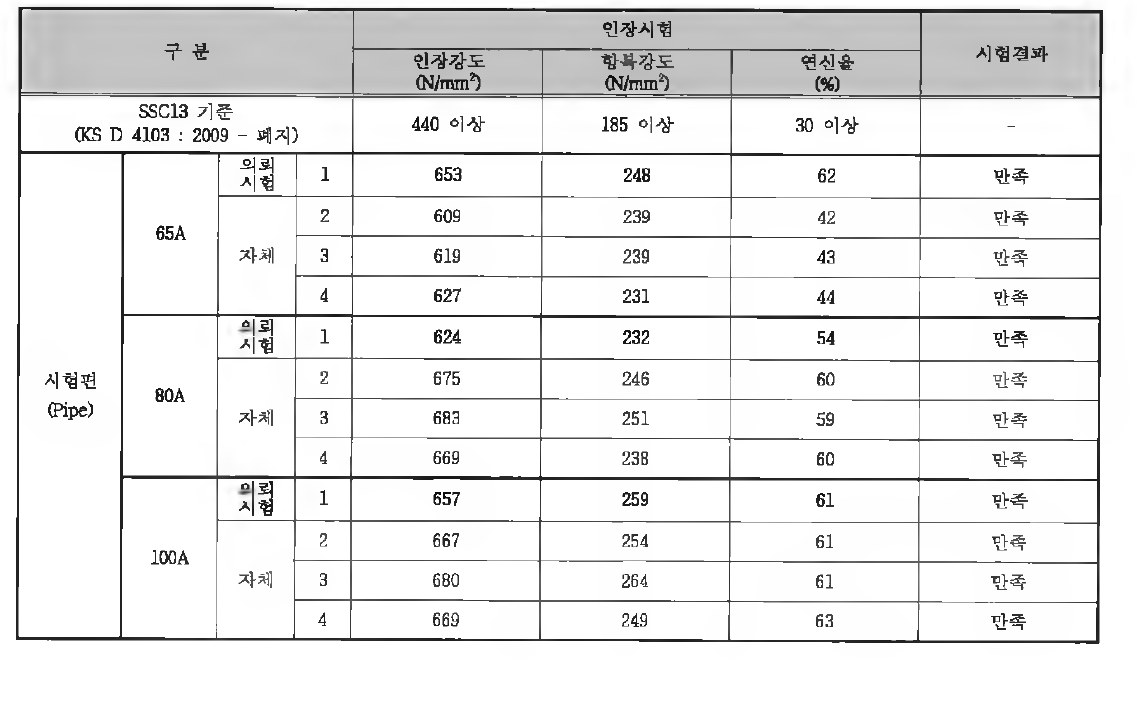 시험편(Flange) 인장시험 결과