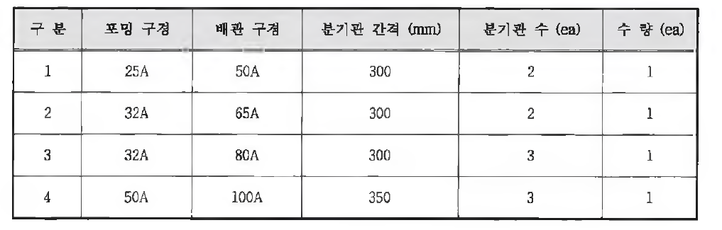 시험편 종류 및 수량