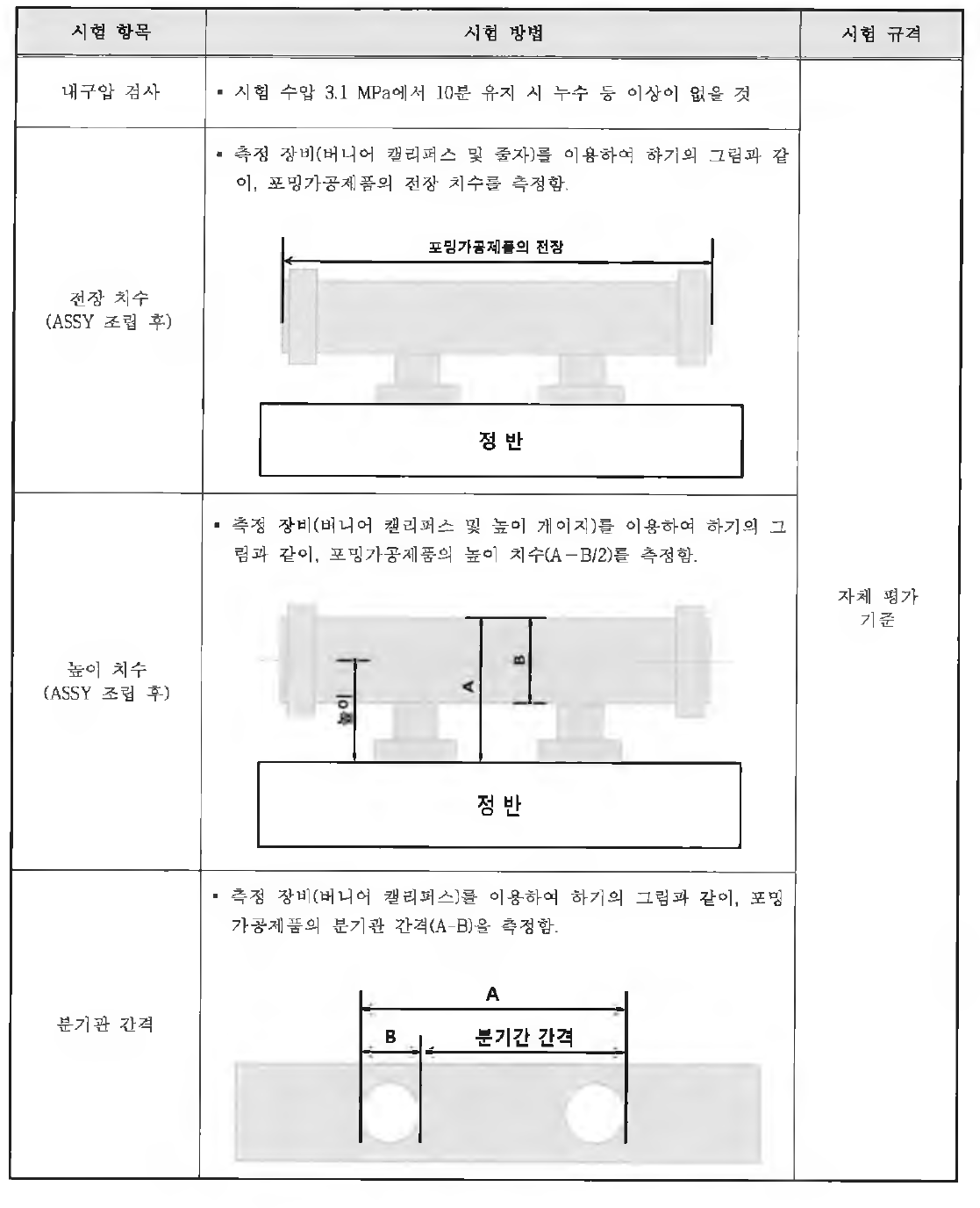 시험 방법