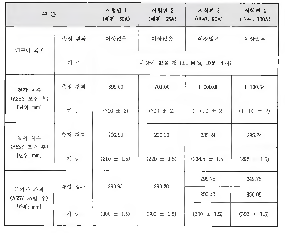 내구압 검사，전장，높이 및 분기관 간격 측정 결과