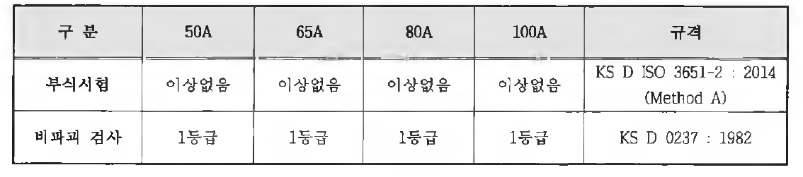 부식시험 및 비파괴 검사 결과