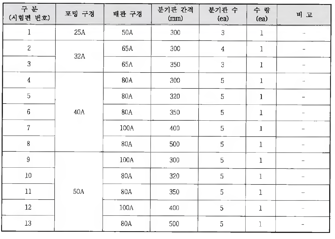 시험편 종류 및 수량