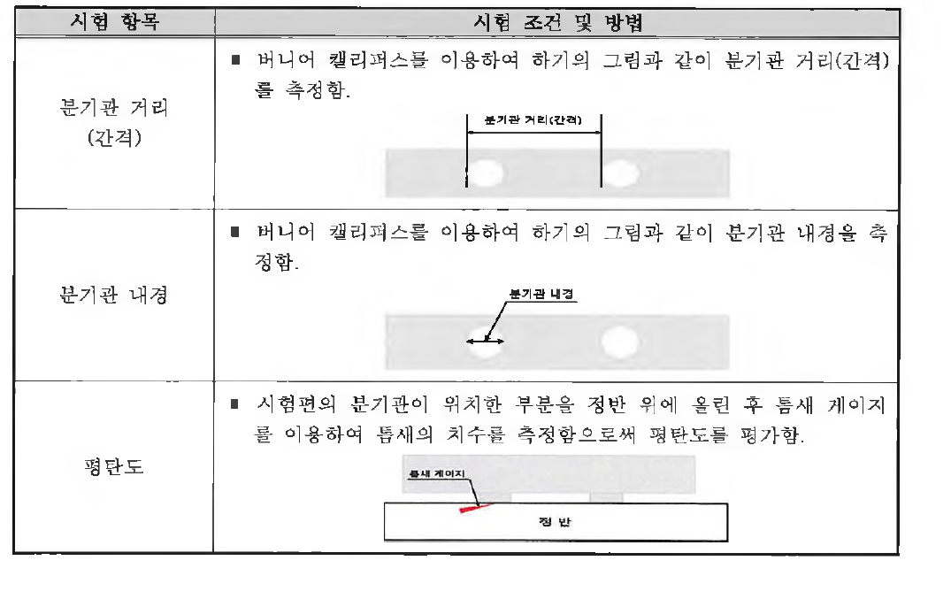 시험 방법