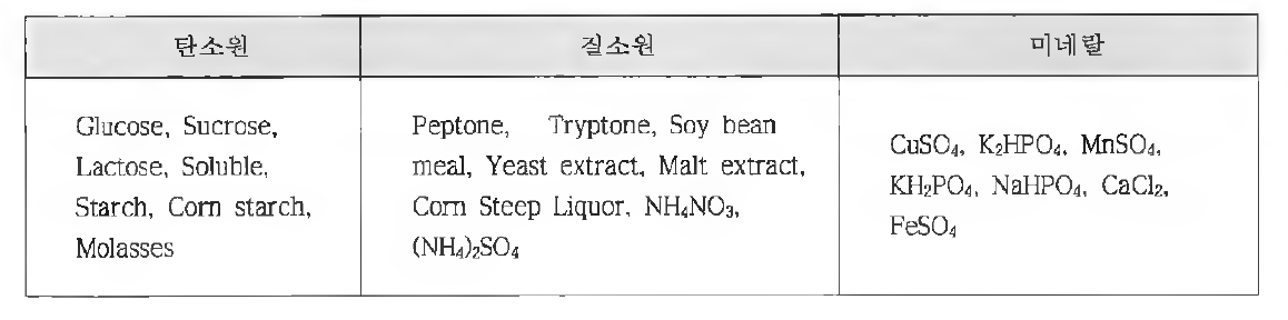 산업적으로 사용 가능한 배지 성분