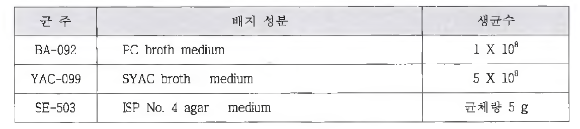 최종 선정된 최적 배지