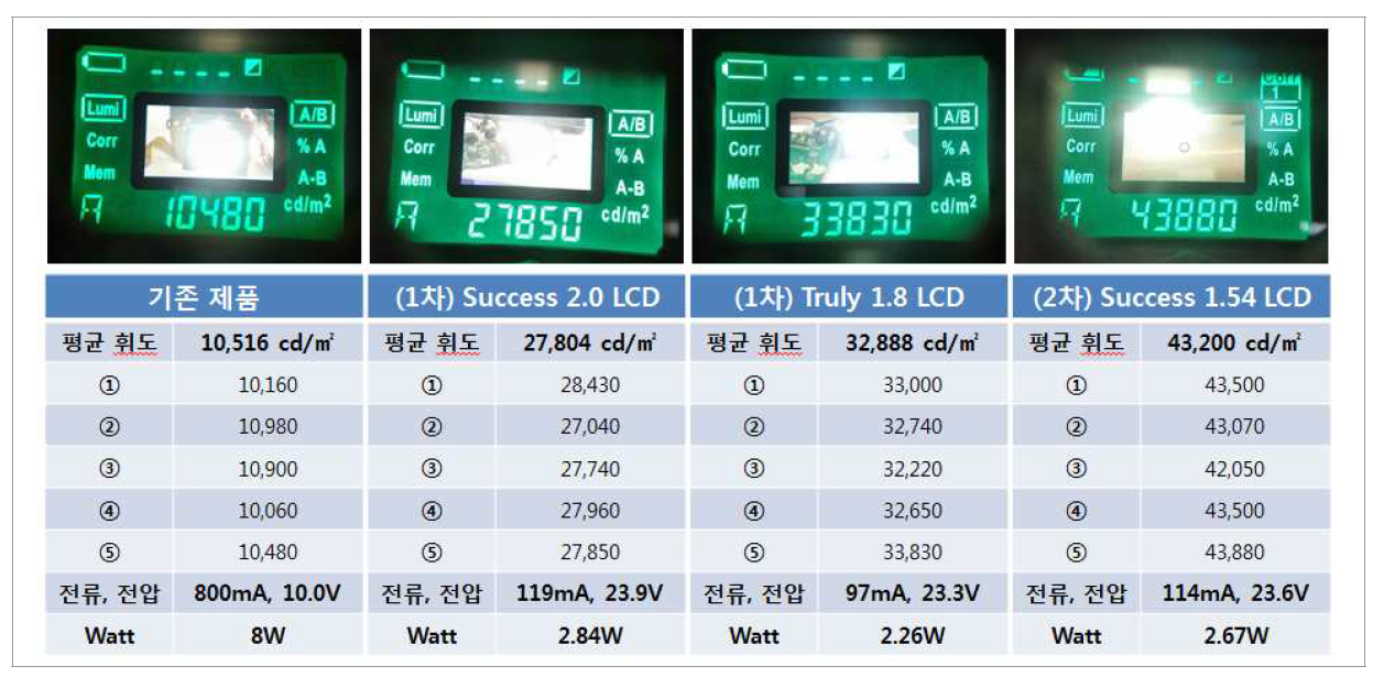 [보고서]Head Up Display 기술 상용화