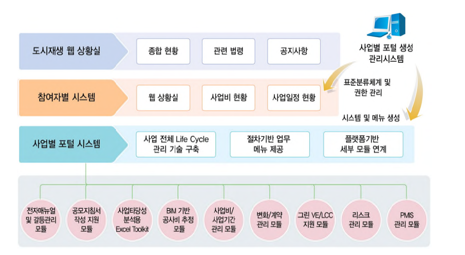 i-PgMIS 구성도