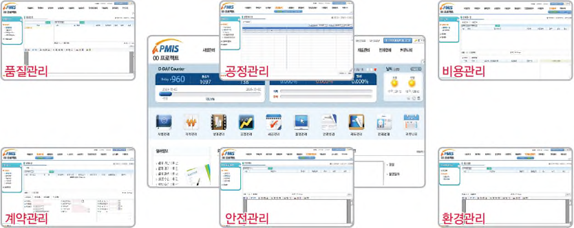 사용자 정의에 의한 범용 PMIS와 i-PgMIS의 연계