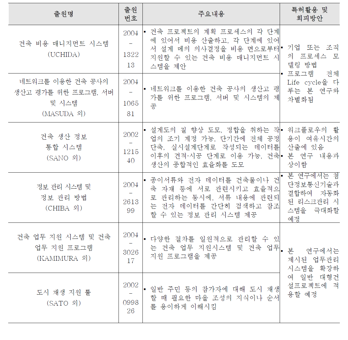 일본 특허 동향