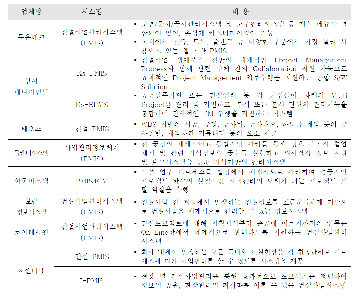 국내 PMIS 소프트웨어 보유업체 및 내용