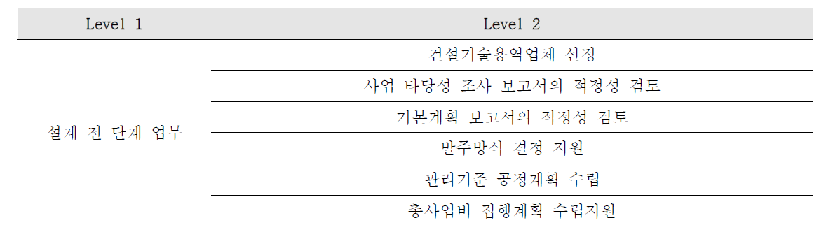 국토교통부고시, 「건설공사 사업관리방식 검토기준 및 업무수행지침」BPS 분석 일부