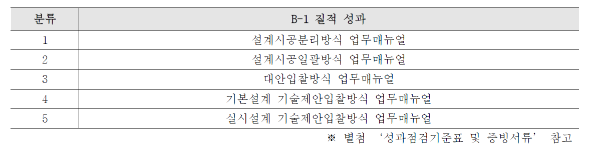 ‘대형건설사업 추진 업무매뉴얼 작성 (B-1)’ 질적 성과 개요