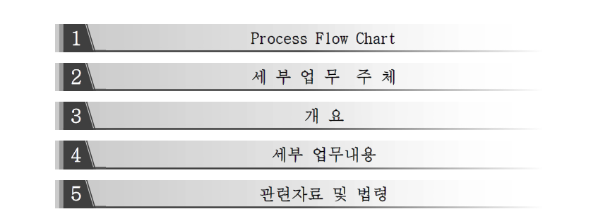 건설사업 수행방식별 업무매뉴얼 작성 항목체계