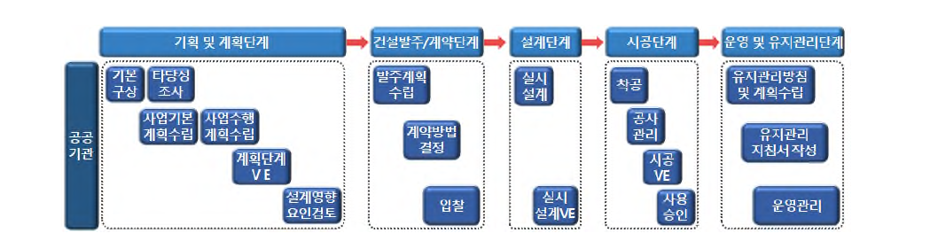 범용 BPS(일괄입찰방식)