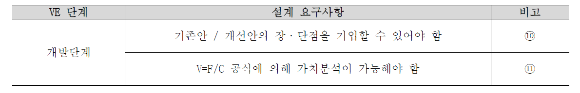 개발단계 설계 요구사항 도출