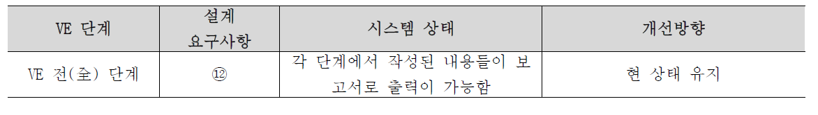 전(全) 단계 설계 요구사항에 대한 시스템 비교 및 개선방향