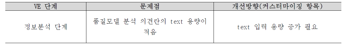 정보분석단계 커스터마이징 항목 추가 도출 및 개선방향