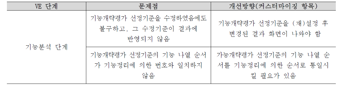 기능분석단계 커스터마이징 항목 추가 도출 및 개선방향