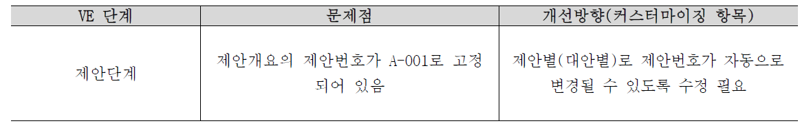 제안단계 커스터마이징 항목 추가 도출 및 개선방향