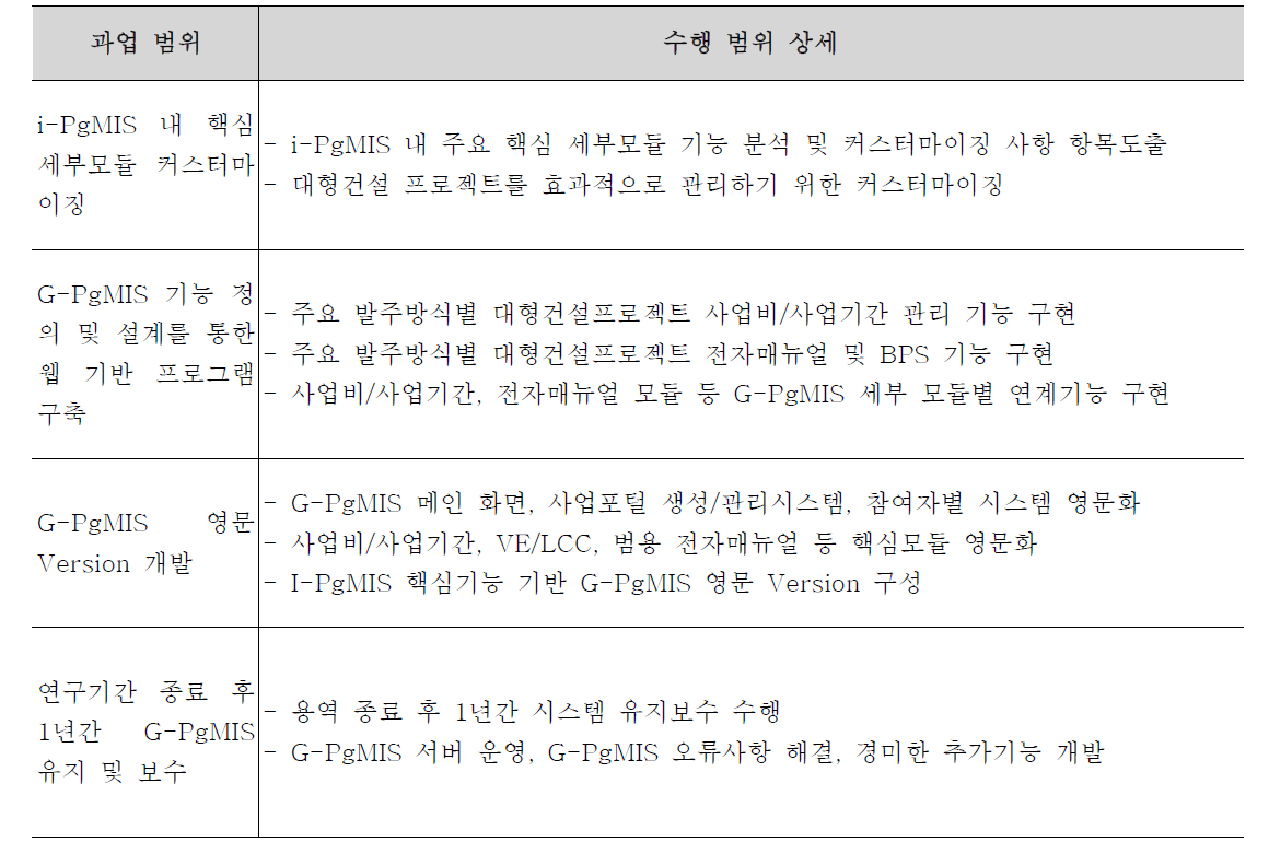 과업 수행범위 세부내용