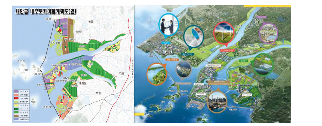 새만금개발사업 용지배분 및 추진계획
