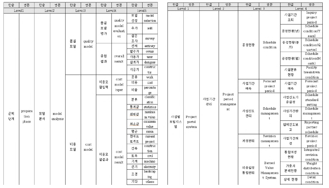 핵심모듈 영문화 작업 일부