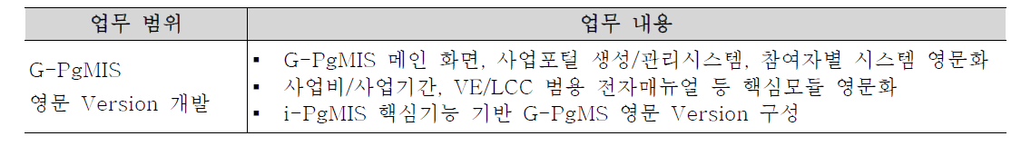 G-PgMIS 영문 Version 개발 업무내용