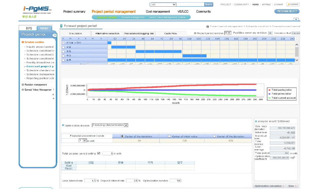사업기간관리 중 최적화 시뮬레이션 화면