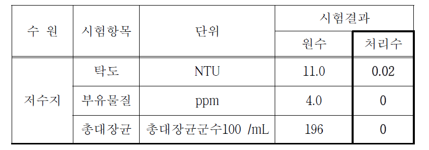 : 2차년도 시제품 전처리공정의 성능시험 결과