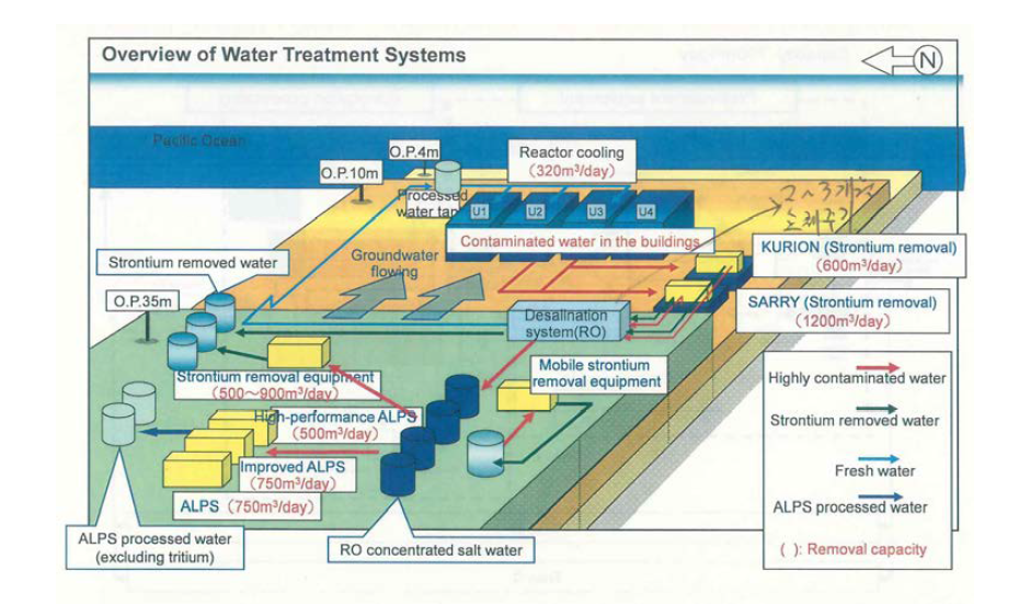 : 후쿠시마 원전 방사성 오염수 처리장치 현황