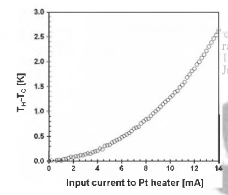 Temperature difference between hot and cold region (TH-Tc) with the variation of input current to Pt heater.