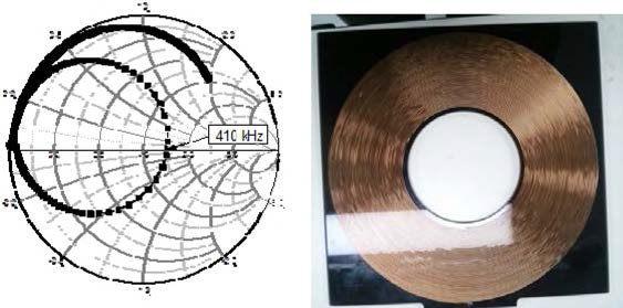 양면 스파이럴 공진체를 이용한 송신부 (조건 A) 의 공진주파수 특성 및 사진.