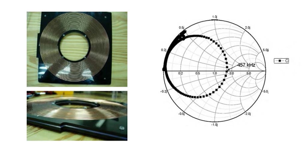2 겹 양면 스파이럴 공진체를 이용한 송신부 의 공진주파수 특성 및 사진.