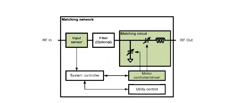 RF 자동 매쳐의 input sensor 의 역할 .