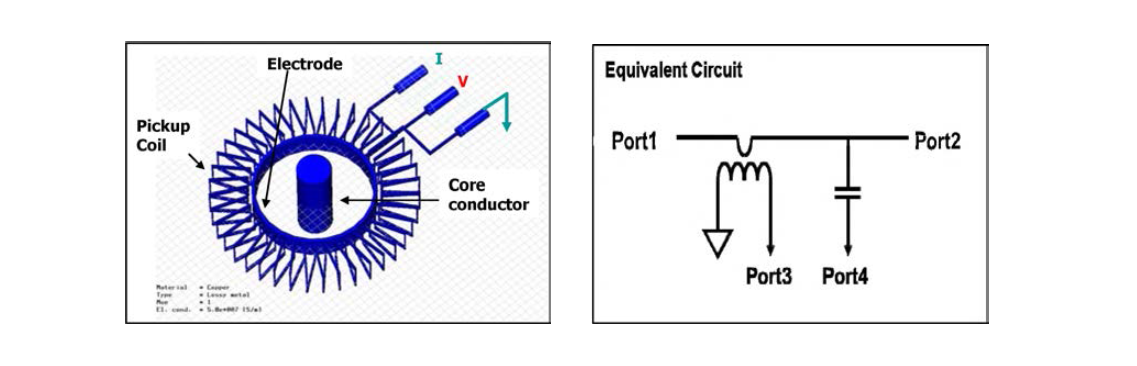 RF 자동 매쳐의 input sensor 의 원리 및 등가회로 .