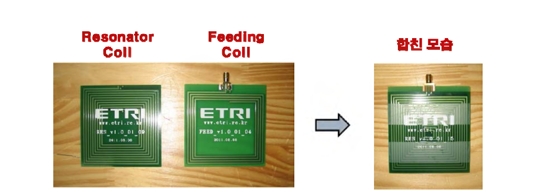 수신부 코일의 구성 .