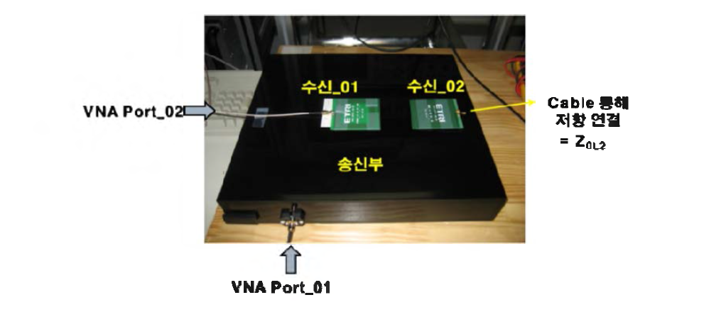 VNA를 이용한 여러 개의 수신기가 존재할 때 측정 시스템 .