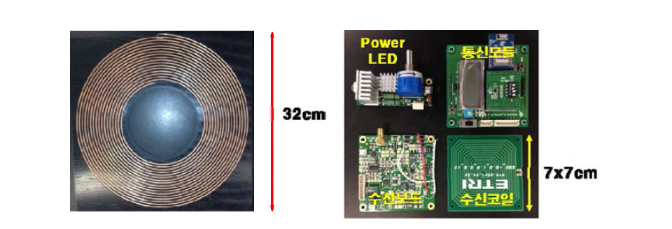 송신부 공진체 코일과 수신기 사진.