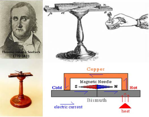 Seebeck 의 열전효과 실험 장치 .