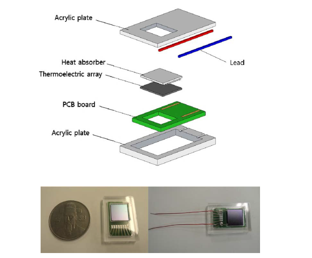 열전모듈의 package 구성도.