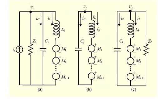Equivalent circuits of three types of coils