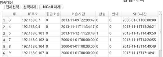 방송 단말 모니터링 GUI