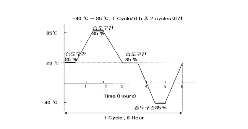 Test Profile