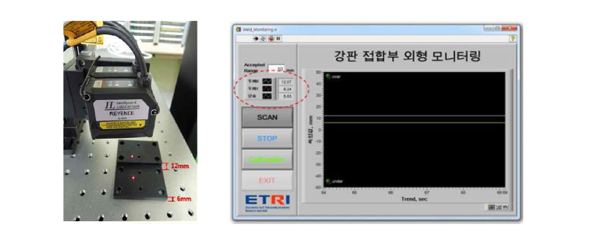 시료1 = 12 mm, 시료2 = 6 mm에서 측정