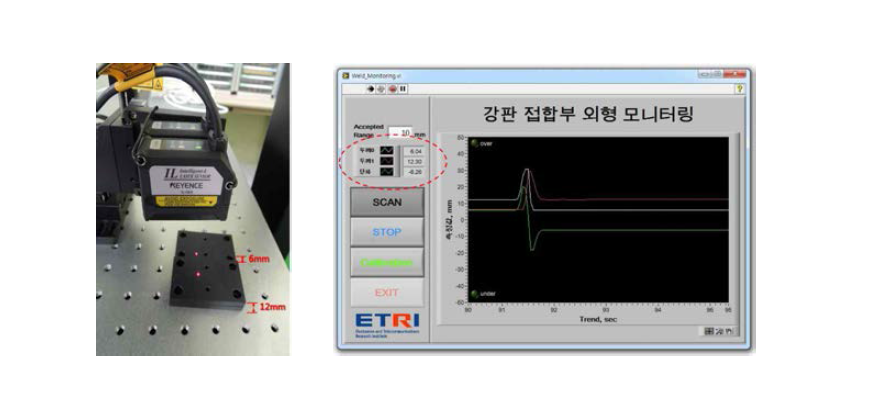 시료1 = 6 mm, 시료2 = 12 mm에서 측정