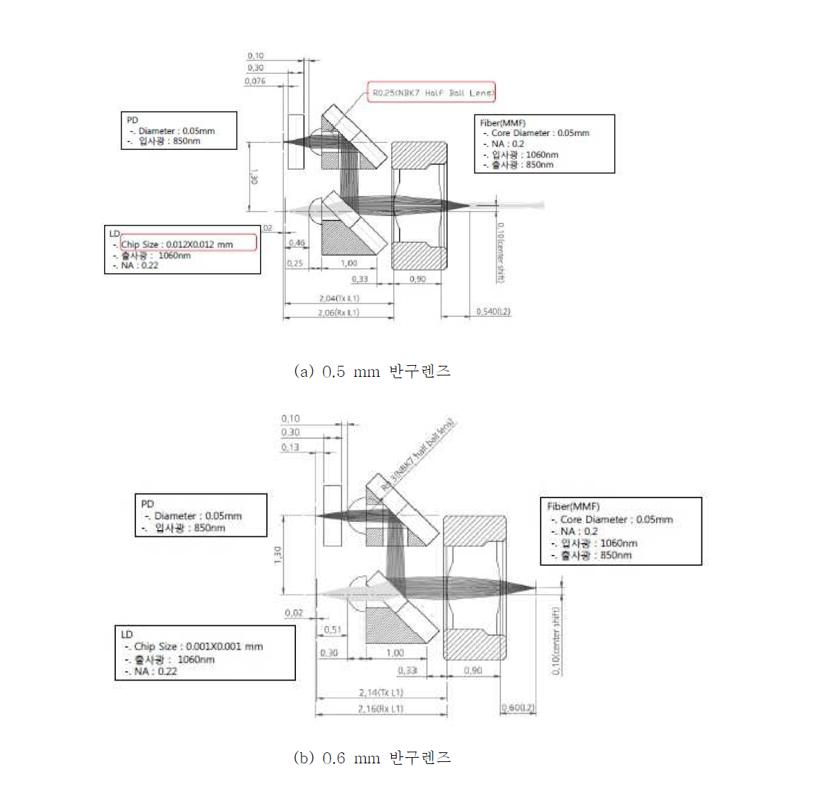 광학 설계 결과