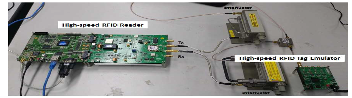 대용량 메모리 고속인식 RFID 리더-태그 시험환경